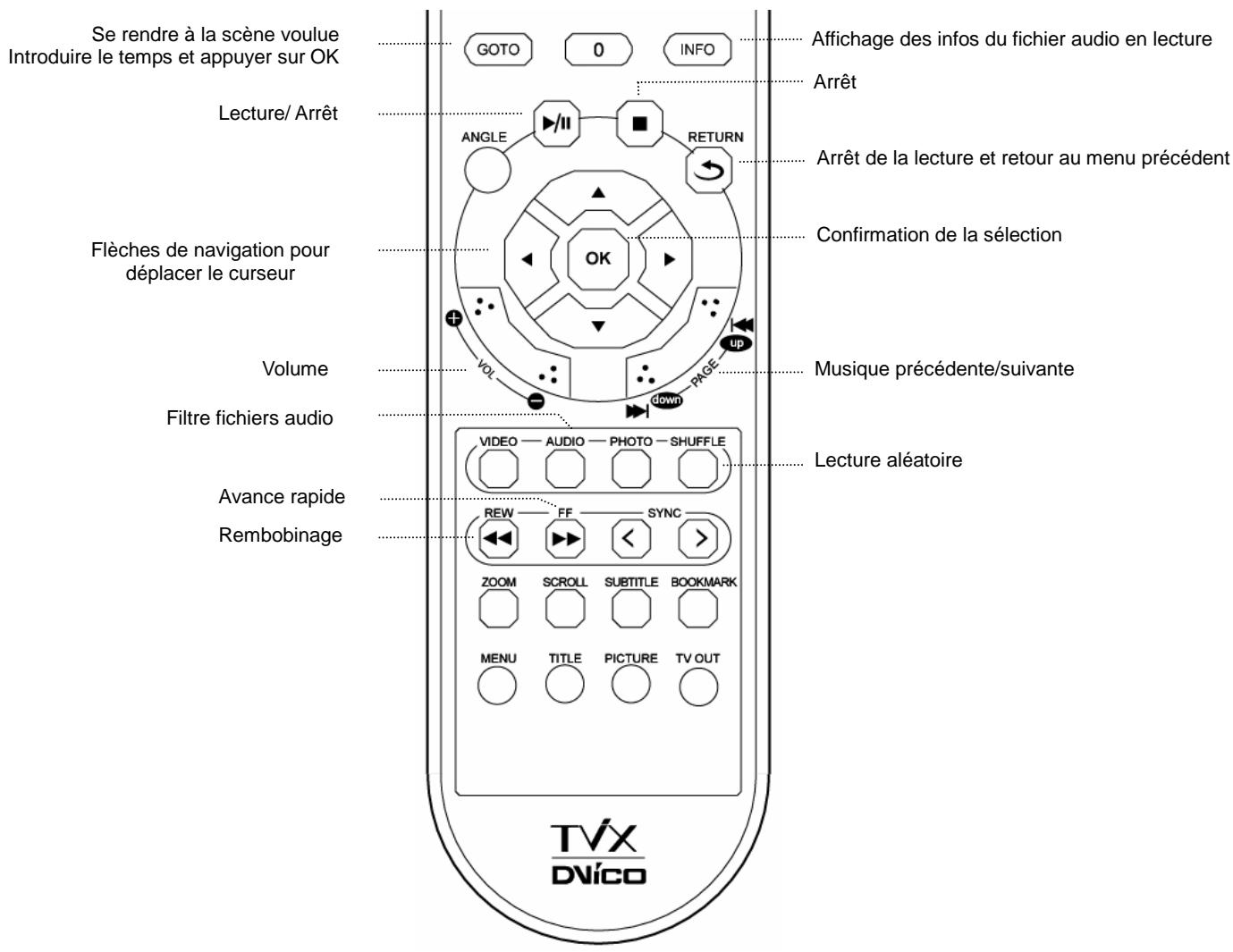 TVIX M-3100U - Lecture audio - 1