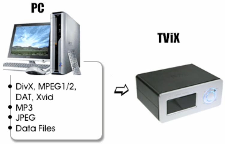 TVIX M-3100U - Connexion du TViX - 2