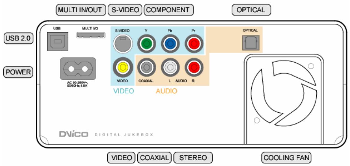 TVIX M-3100U - Connectique (Audio, Vidéo, Alimentation, Interface USB) - 1