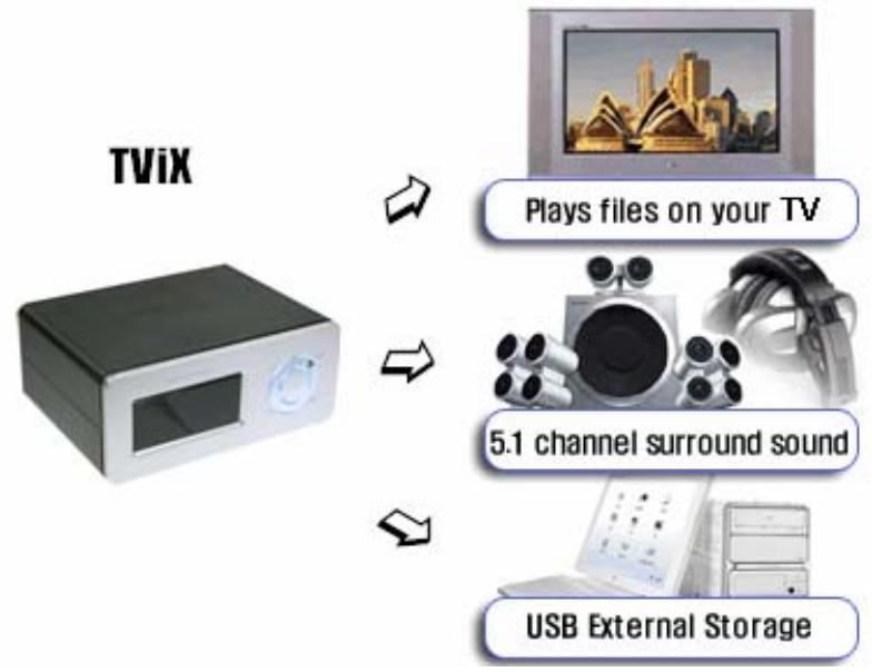 TVIX M-3100U - Connexion du TViX - 1