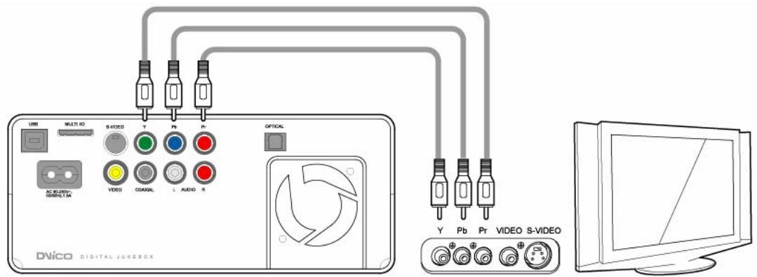 TVIX M-3100U - Connexion à une sortie Component - 1