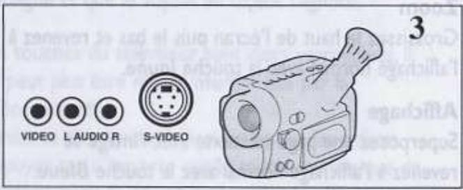 THOMSON 14MG135 - Les prises audio/video/s-video (en façade) (3) - 1