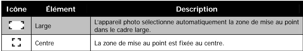 AGFAPHOTO OPTIMA 105 - Régler la zone AF - 2