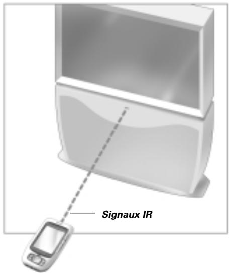 X10 RU950 - Fonctionnement de la Pronto par radiofréquence - 1