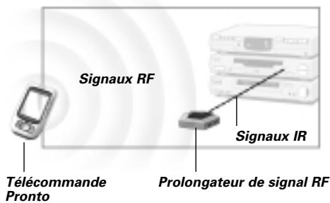 X10 RU950 - Fonctionnement de la Pronto par radiofréquence - 2
