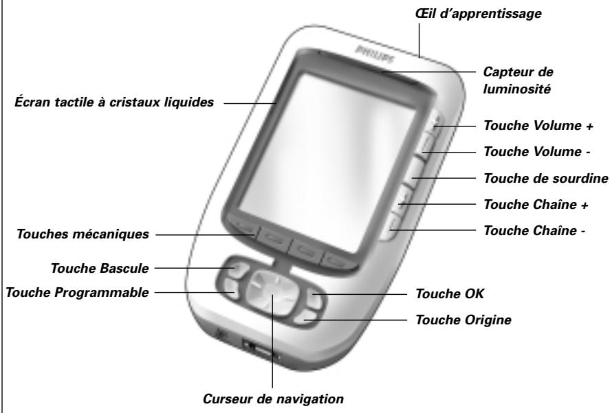 X10 RU950 - Appareil - 1