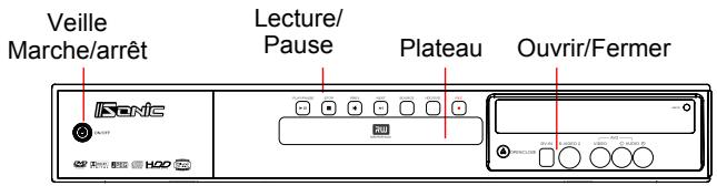 IISONIC II4780 - Touches de fonction de base - 2