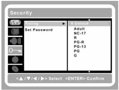 IISONIC II4780 - Utiliser la classification pour contrôler l'accès - 1