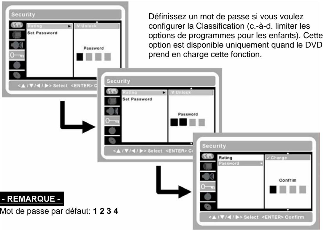 IISONIC II4780 - Sécurité - 2