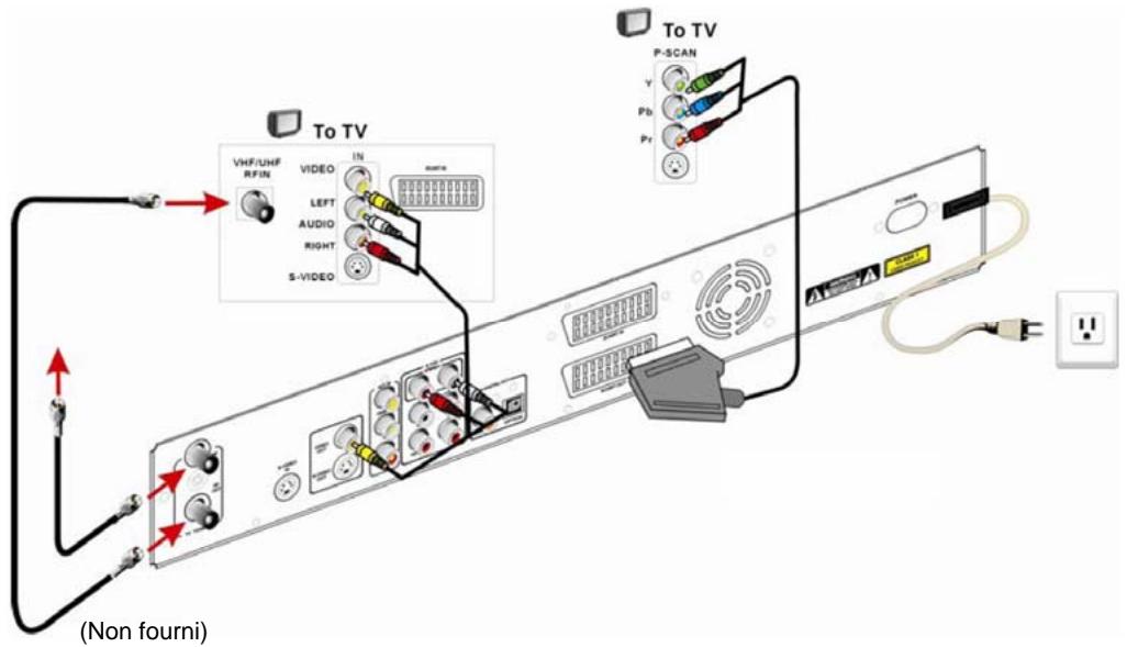 IISONIC II4780 - - REMARQUE - - 1