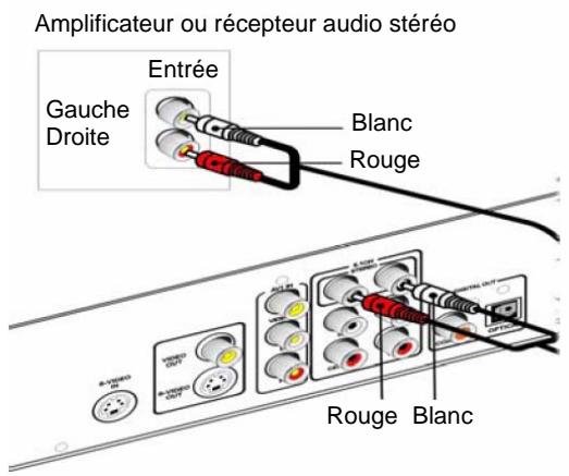 IISONIC II4780 - Relier les péripériques audio - 1
