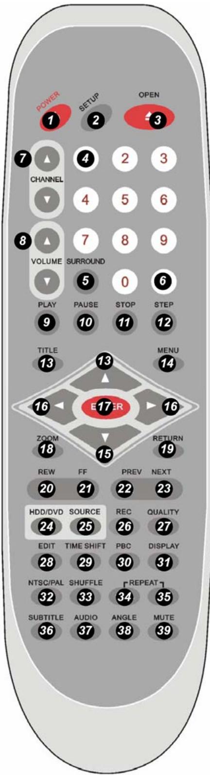 IISONIC II4780 - 1.3.4.Fonctions de la télécommande - 1