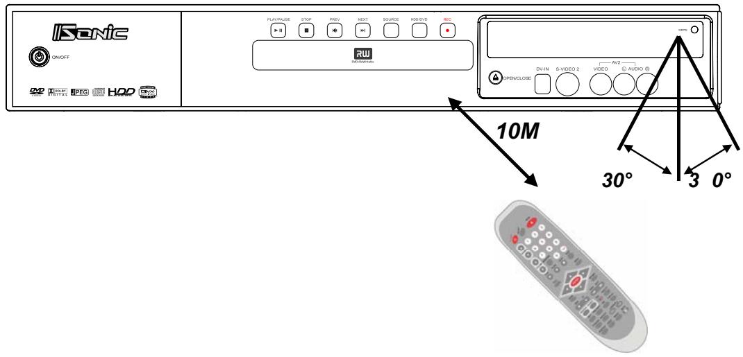 IISONIC II4780 - Portée de la télécommande - 1