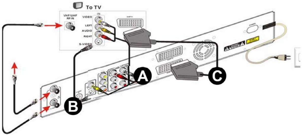 IISONIC II4780 - Relier l'enregistreur DVD à votre poste TV - 3