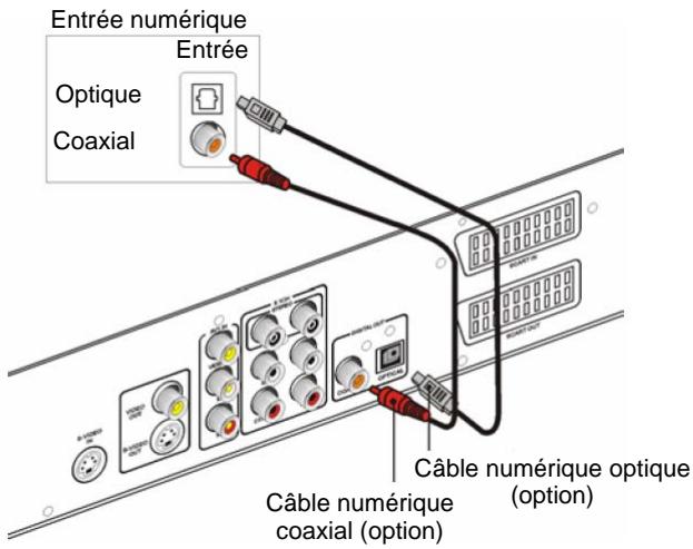 IISONIC II4780 - Relier les péripériques audio - 3