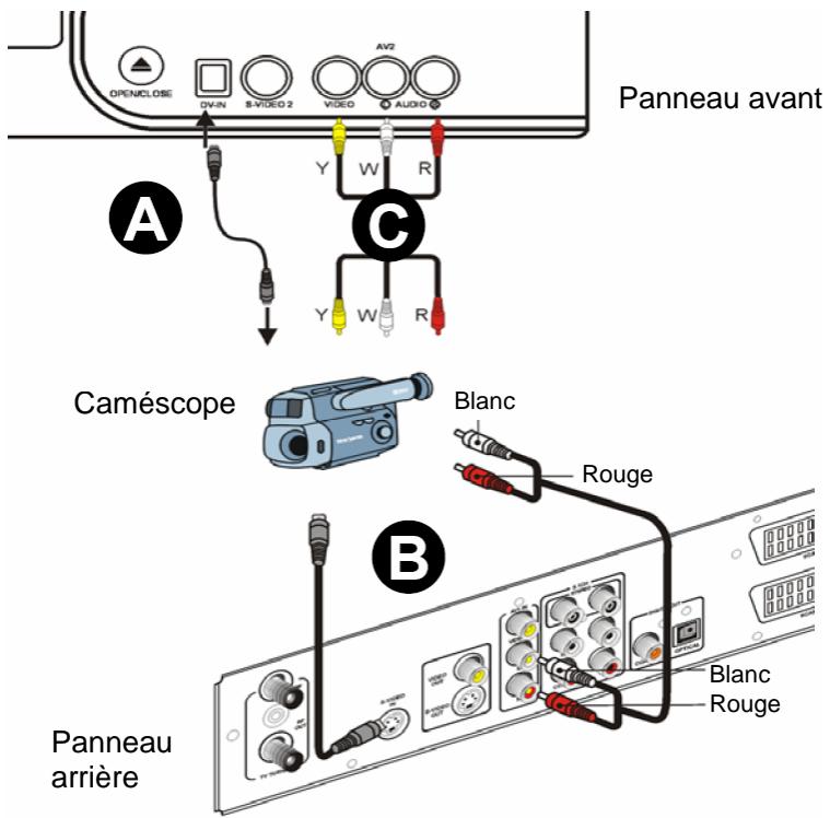 IISONIC II4780 - Relier un caméscope - 1