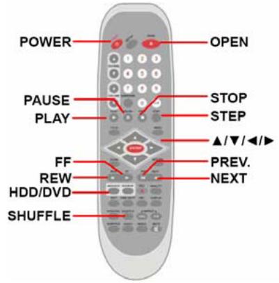 IISONIC II4780 - Touches de fonction de base - 1