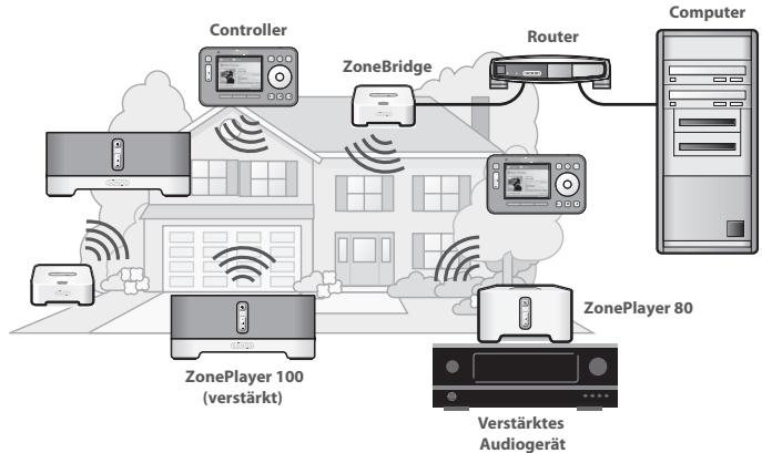 SONOS BRIDGE - Neu bei Sonos? - 2