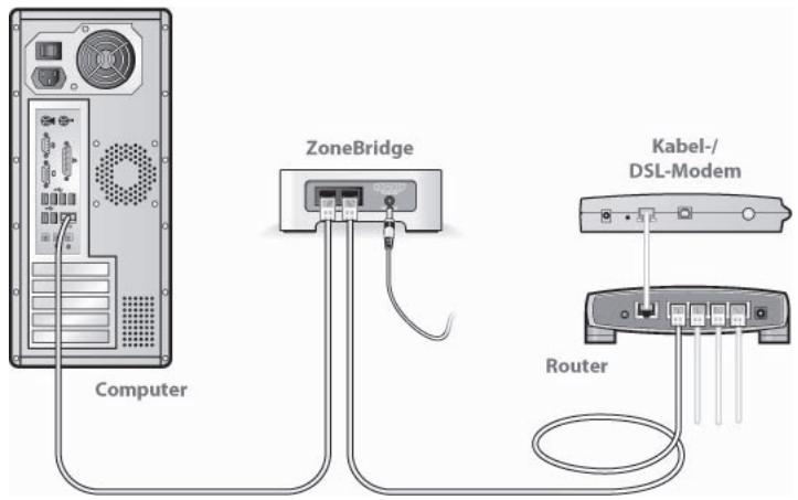SONOS BRIDGE - Einrichten Ihres NEUEN Sonos-Systems - 2