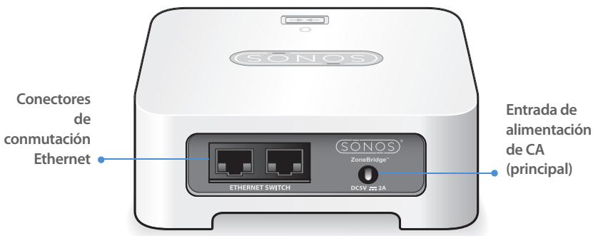 SONOS BRIDGE - Panel posterior del ZoneBridge - 1