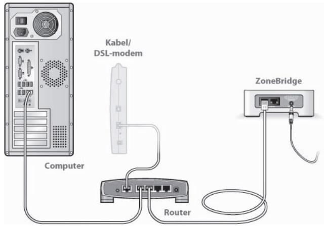 SONOS BRIDGE - Een NIEUW Sonos-systemen installeren - 1