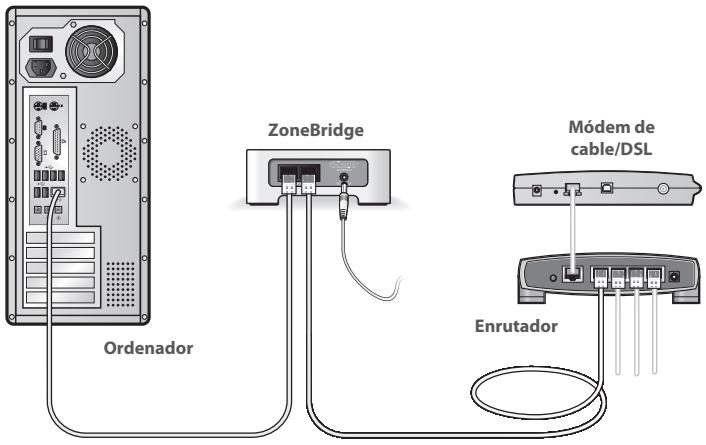 SONOS BRIDGE - Configuración de un sistema de Sonos NUEVO - 2
