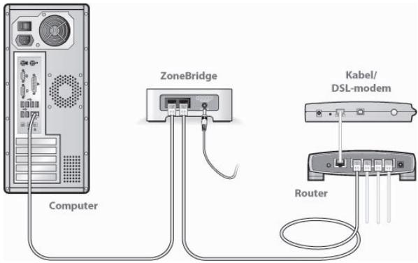 SONOS BRIDGE - Controller de router - 1