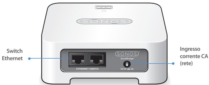 SONOS BRIDGE - Pannello posteriore dello ZoneBridge - 1