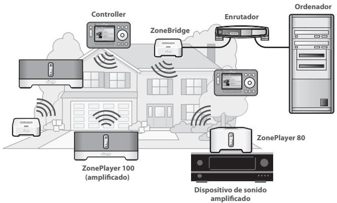 SONOS BRIDGE - Es nuevo usuario de Sonos? - 2