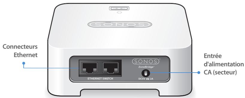 SONOS BRIDGE - Panneau arrêté du ZoneBridge - 1