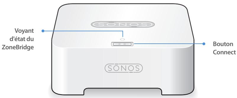 SONOS BRIDGE - Menu musique - 2