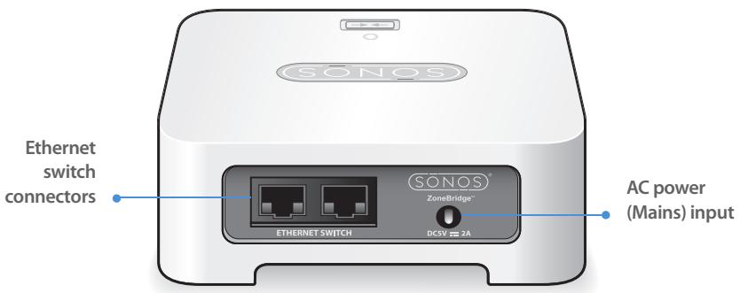 SONOS BRIDGE - ZoneBridge Rear Panel - 1