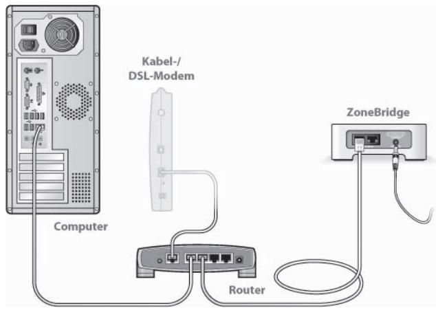 SONOS BRIDGE - Einrichten Ihres NEUEN Sonos-Systems - 1