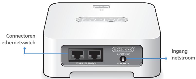 SONOS BRIDGE - Achterpaneel ZoneBridge - 1