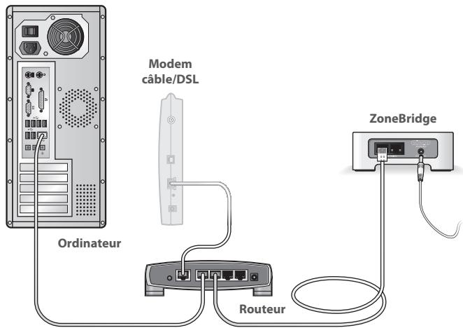 SONOS BRIDGE - Installation d'un nouveau système sonos - 1