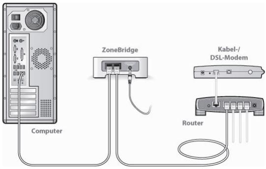 SONOS BRIDGE - Prufen Sie den Router - 1
