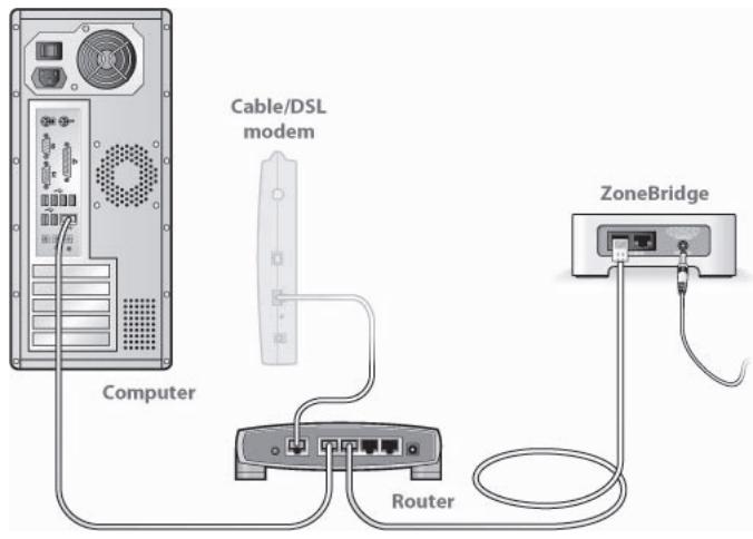 SONOS BRIDGE - Setting Up NEW Sonos System - 1