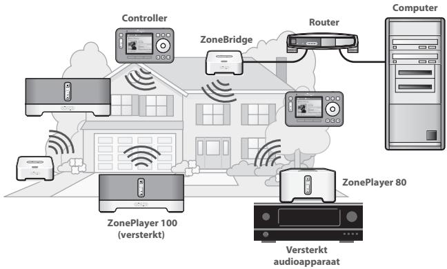 SONOS BRIDGE - Sonos is{nieuw voor u? - 2