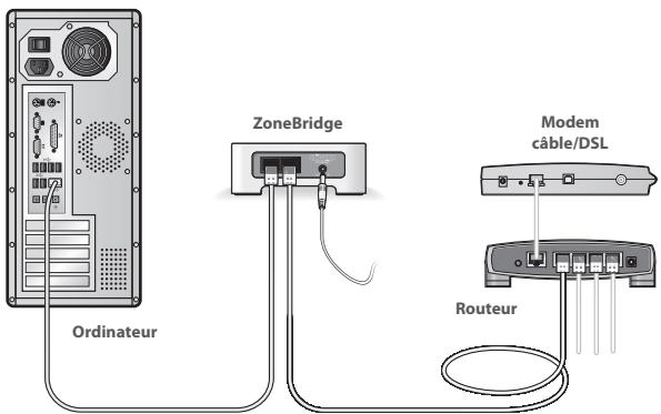 SONOS BRIDGE - Vérifiez le routeur - 1