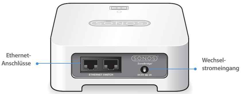 SONOS BRIDGE - ZoneBridge - Rückseite - 1