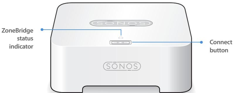 SONOS BRIDGE - ZoneBridge Front - 1