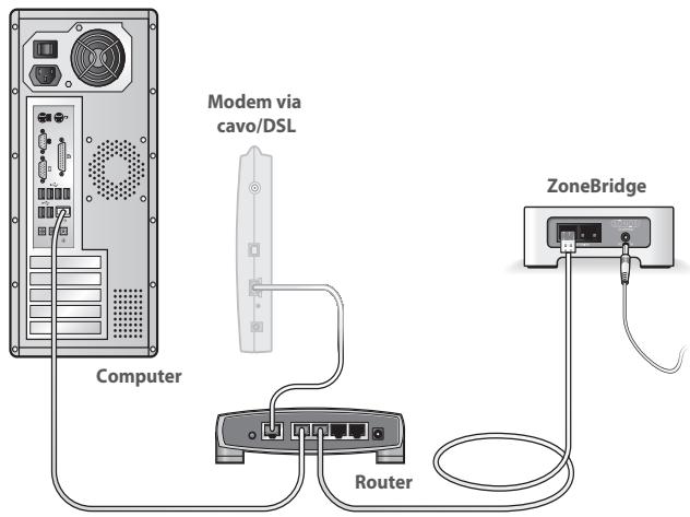 SONOS BRIDGE - Impostazione di un NUOVO Sonos System - 1