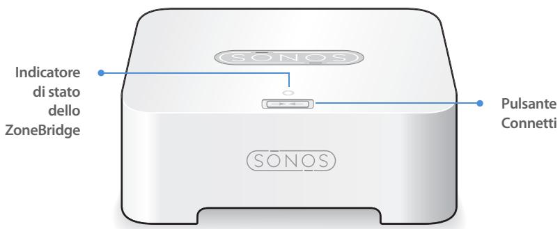 SONOS BRIDGE - Lato anteriore dello ZoneBridge - 1