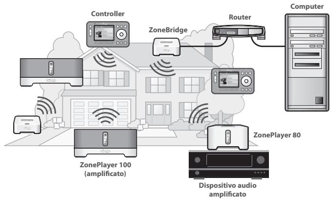 SONOS BRIDGE - Se Sonos non è ancora installato - 2