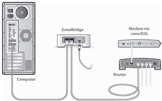 SONOS ZP S5 - Controllare il router - 1