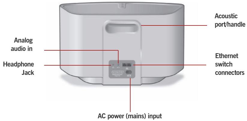SONOS ZP S5 - Rear Panel Connectors - 1
