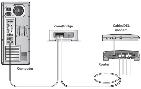 SONOS ZP S5 - Check the router - 1