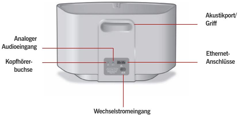 SONOS ZP S5 - Anschlüsse auf der Rückseite - 1