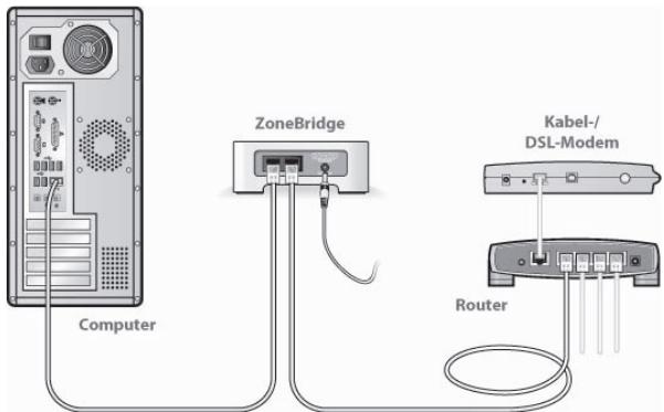 SONOS ZP S5 - Prufen Sie den Router - 1