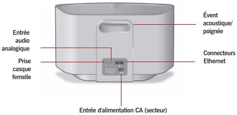 SONOS ZP S5 - Connecteurs du panneau arrière - 1